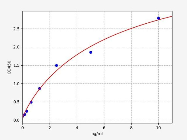Human RGS1 ELISA Kit (HUFI00920)