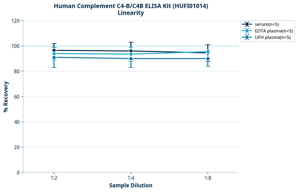 Human Complement C4-B/C4B ELISA Kit (HUFI01014)