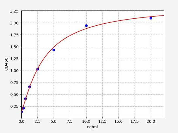 Human Microsomal triglyceride transfer protein large subunit/MTTP ELISA Kit (HUFI01017)