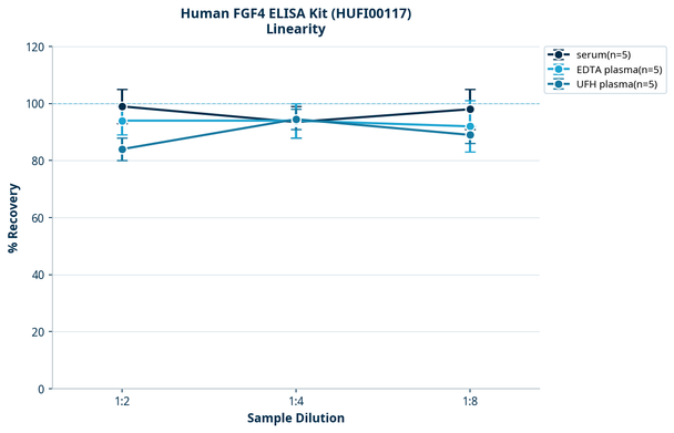 Human FGF4 ELISA Kit (HUFI00117)