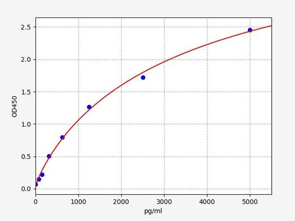Human hnRNP F ELISA Kit (HUFI01057)
