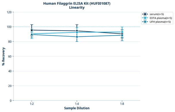 Human Filaggrin ELISA Kit (HUFI01087)