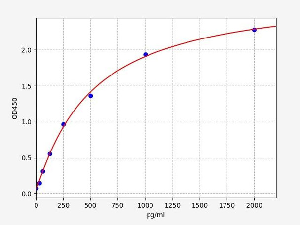 Human Carbohydrate Antigen 50/CA50 ELISA Kit (HUFI01126)