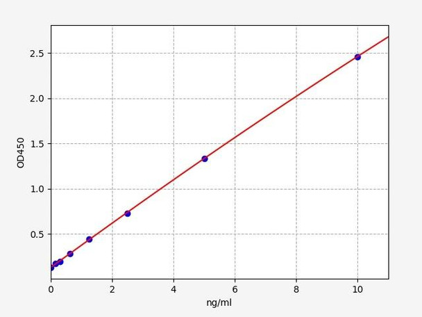 Human Galectin-3 ELISA Kit (HUFI00130)