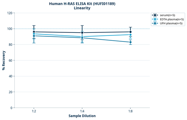 Human H-RAS ELISA Kit (HUFI01189)