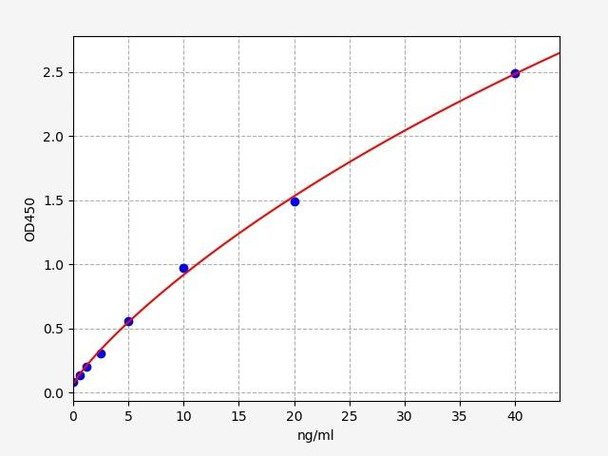 Human Alpha-1B-glycoprotein / A1BG ELISA Kit