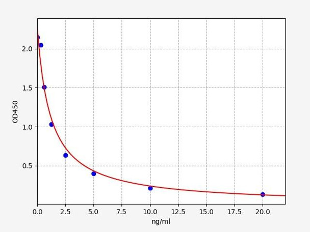 Human TPD52/Tumor protein D52 ELISA Kit (HUFI01196)