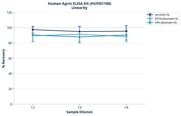 Human Agrin ELISA Kit (HUFI01198)