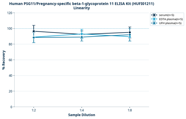 Human PSG11/Pregnancy-specific beta-1-glycoprotein 11 ELISA Kit (HUFI01211)