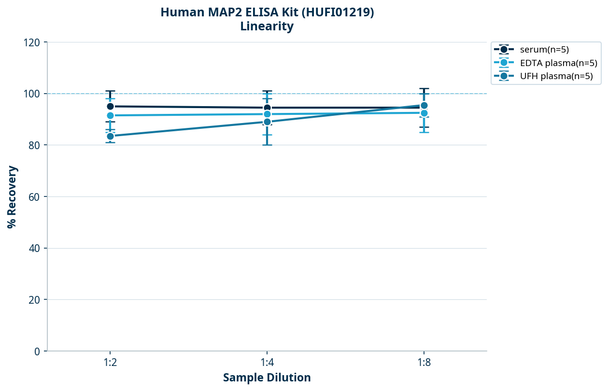 Human MAP2 ELISA Kit (HUFI01219)