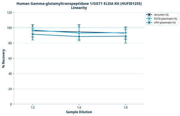 Human Gamma-glutamyltranspeptidase 1/GGT1 ELISA Kit (HUFI01255)