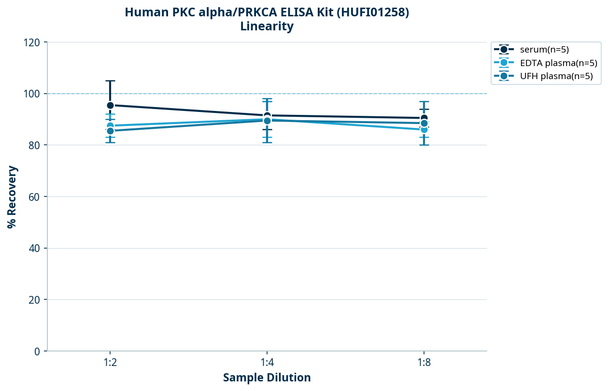 Human PKC alpha/PRKCA ELISA Kit (HUFI01258)