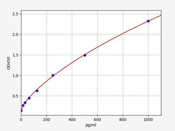 Human S100A4 ELISA Kit (HUFI01270)