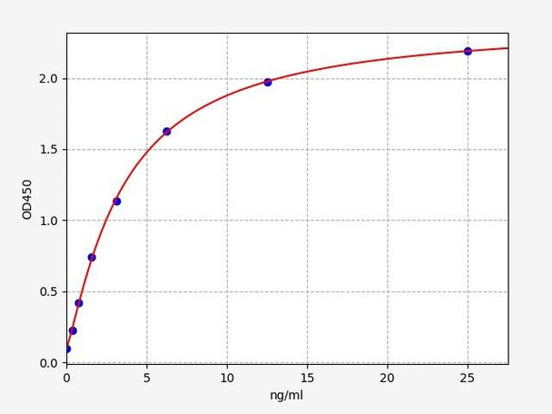 Human IGFBP3 ELISA Kit (HUFI00152)