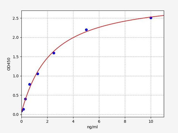 Human TRPV1 / Transient receptor potential cation channel subfamily V member 1 ELISA Kit