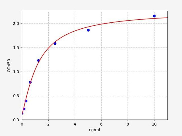 Human Secretogranin-3 ELISA Kit