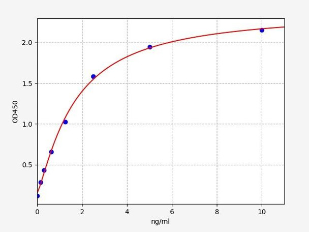 Human CYP3A5 / Cytochrome P450 3A5 ELISA Kit