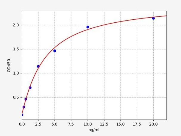 Human Regulatory-associated protein of mTOR ELISA Kit (HUFI01509)