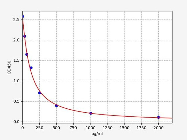Human NR3C1/Glucocorticoid Receptor ELISA Kit (HUFI01538)