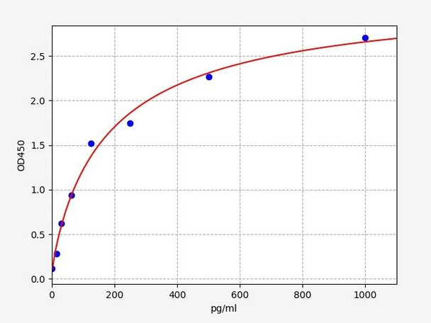 Human RIPPLY3/Ripply Transcriptional Repressor 3 ELISA Kit (HUFI01540)