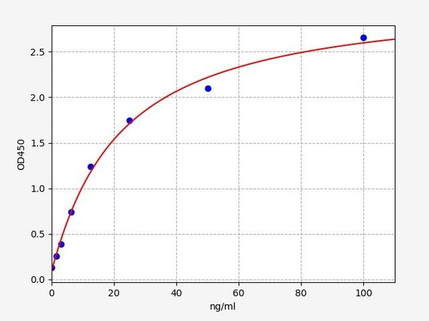 Human Meprin beta Subunit/MEP1B ELISA Kit (HUFI01546)