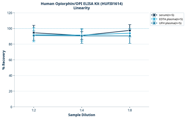 Human Opiorphin/OPI ELISA Kit (HUFI01614)