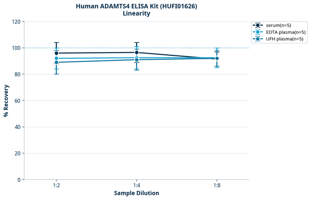 Human ADAMTS4 ELISA Kit (HUFI01626)