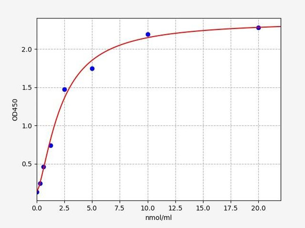 Human LSS/Lanosterol synthase ELISA Kit (HUFI01671)