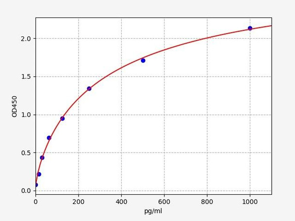 Human EREG/Proepiregulin ELISA Kit (HUFI01692)