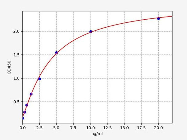 Human NPEPPS ELISA Kit (HUFI01722)