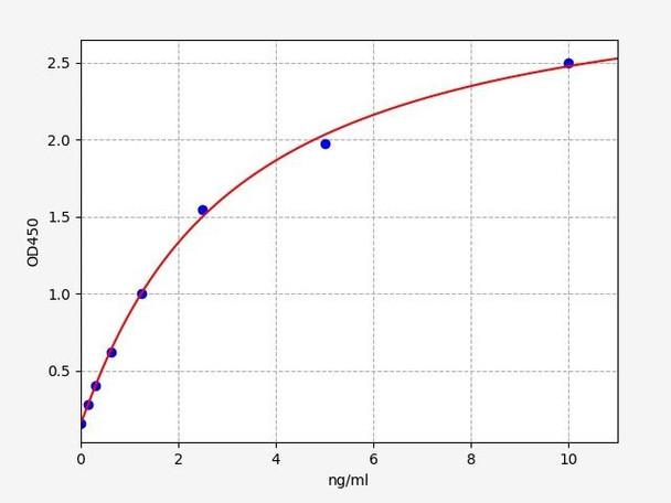 Human DAB2/Disabled-2 ELISA Kit (HUFI01779)