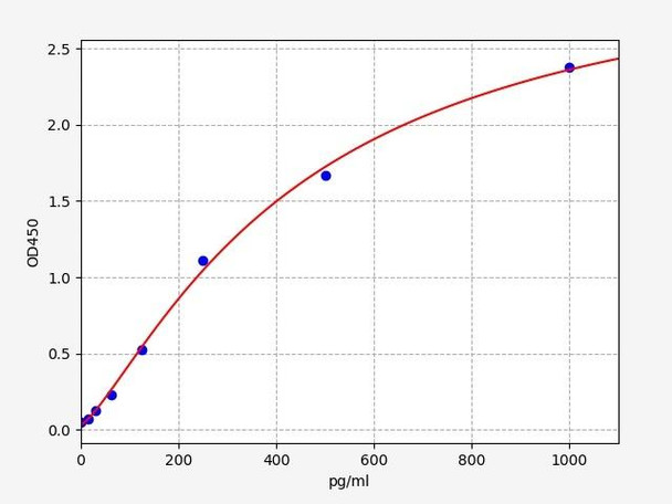 Human Leptin receptor ELISA Kit (HUFI00193)