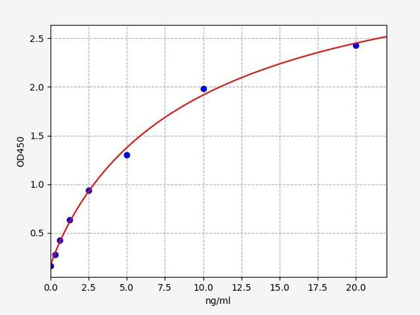 Human LIFR/Leukemia inhibitory factor receptor ELISA Kit (HUFI00194)