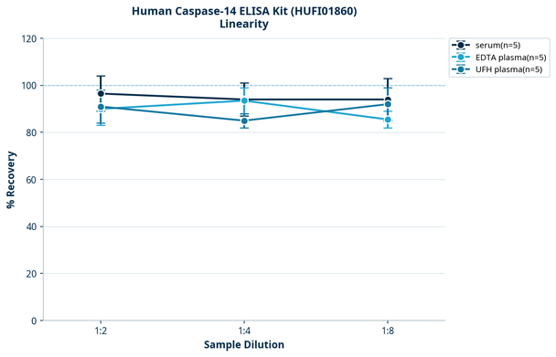 Human Caspase-14 ELISA Kit (HUFI01860)