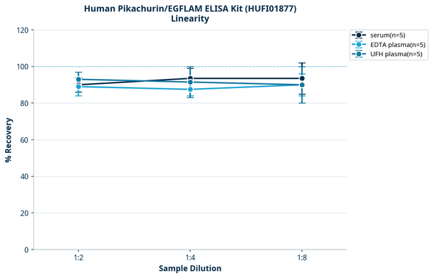 Human Pikachurin/EGFLAM ELISA Kit (HUFI01877)