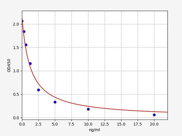 Human CTCFL ELISA Kit (HUFI01890)