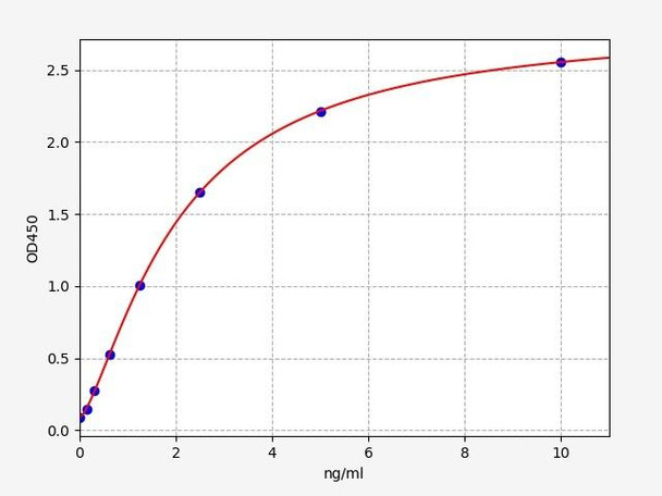 Human DRAM1 ELISA Kit (HUFI01935)