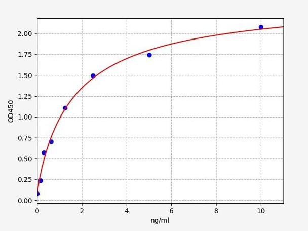 Human GCLC ELISA Kit