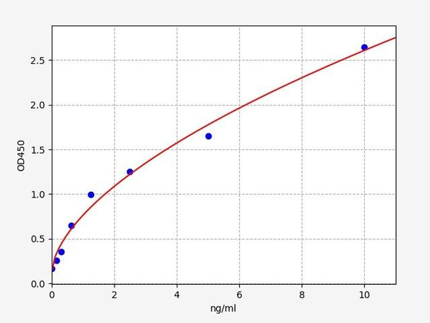 Human HSF4 ELISA Kit (HUFI02070)