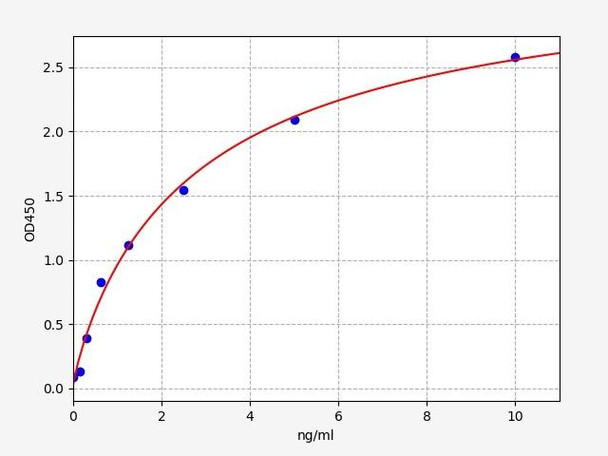 Human Nidogen-1/Entactin ELISA Kit (HUFI00215)