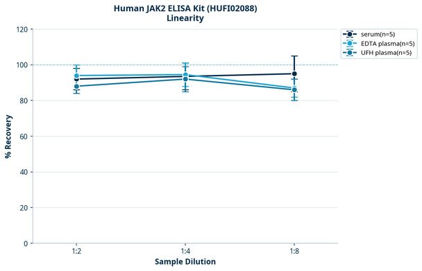 Human JAK2 ELISA Kit (HUFI02088)