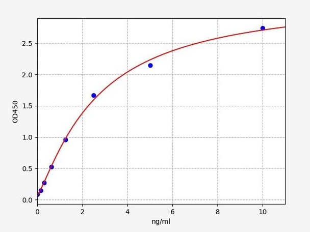 Human VASP/Vasodilator-stimulated phosphoprotein ELISA Kit (HUFI02132)