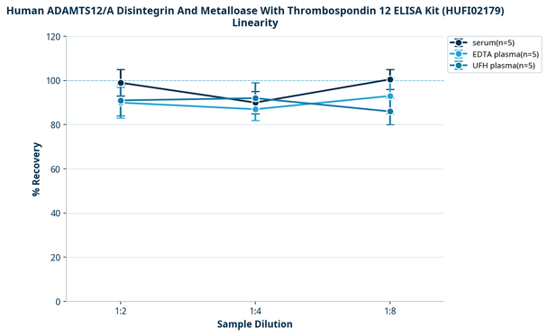 Human ADAMTS12/A Disintegrin And Metalloase With Thrombospondin 12 ELISA Kit (HUFI02179)
