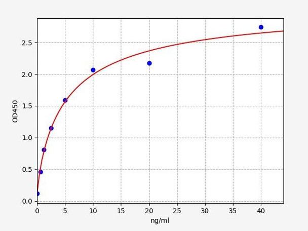 Human C4d/Complement Fragment 4d ELISA Kit (HUFI02280)