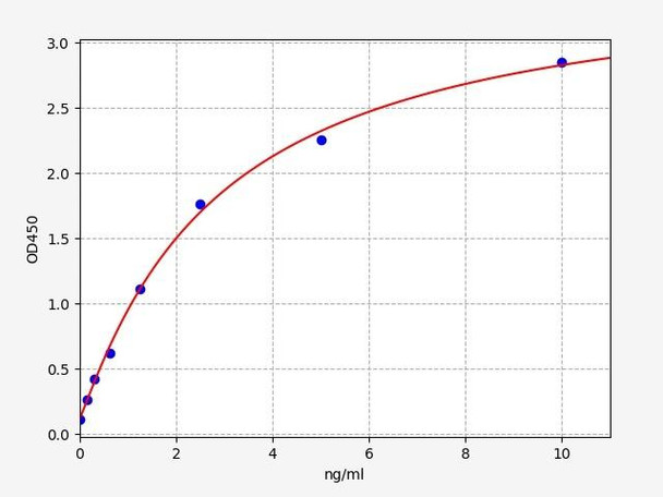 Human Calcyphosine ELISA Kit (HUFI02290)