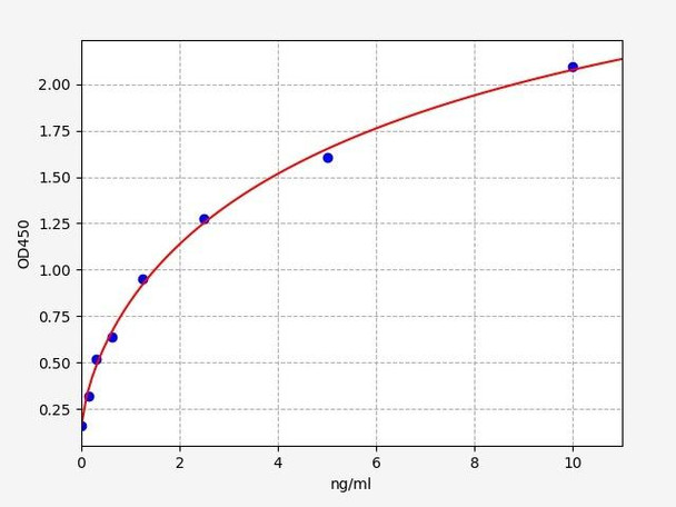 Human CHRM2/Muscarinic Acetylcholine Receptor M2 ELISA Kit (HUFI02317)