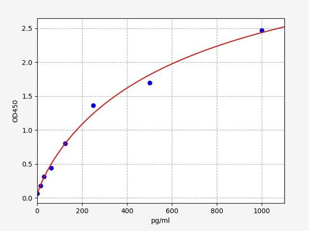 Human CK13/KRT13/Cytokeratin 13 ELISA Kit (HUFI02319)