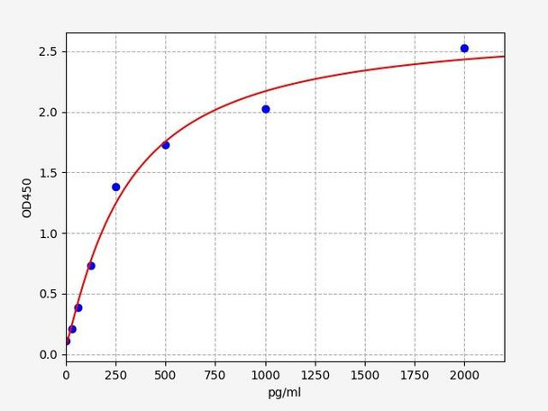 Human TFPI/Tissue factor pathway inhibitor ELISA Kit (HUFI00244)