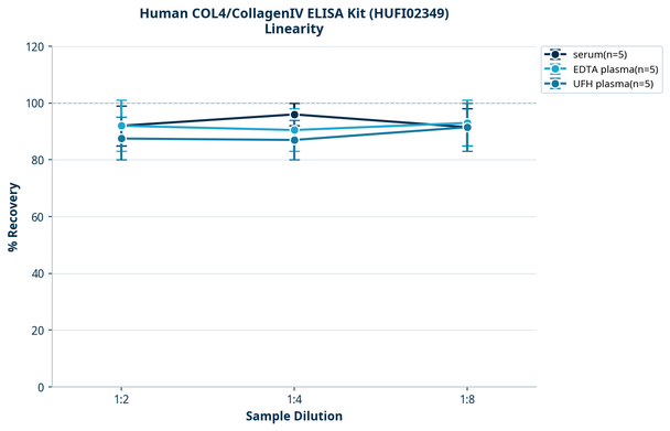 Human COL4/CollagenIV ELISA Kit (HUFI02349)