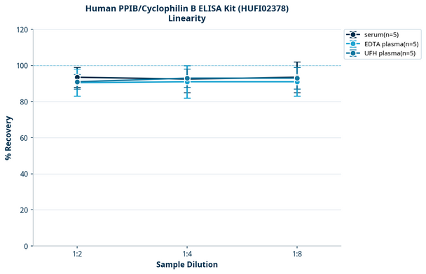 Human PPIB/Cyclophilin B ELISA Kit (HUFI02378)